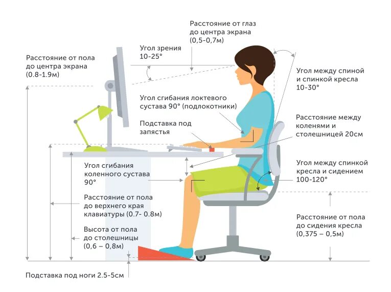 Правильная осанка за компьютером. Правильное сидение за компьютером. Правильная поза сидения за компьютером. Правильная посадка за компьютером в офисе. Как правильно сидеть на кресле