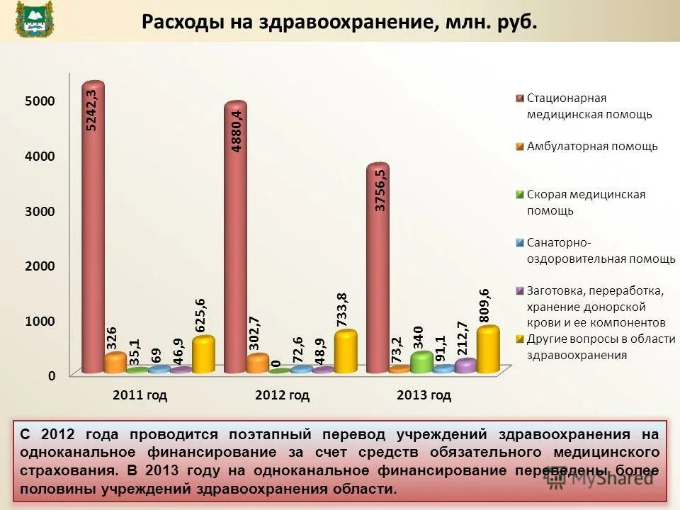 сокращение расходов на здравоохранение. сокращение расходов на медицину. финансирование здравоохранения в рф 2020. структура бюджета рф на 2022. финансирование здравоохранения казахстан 2020.