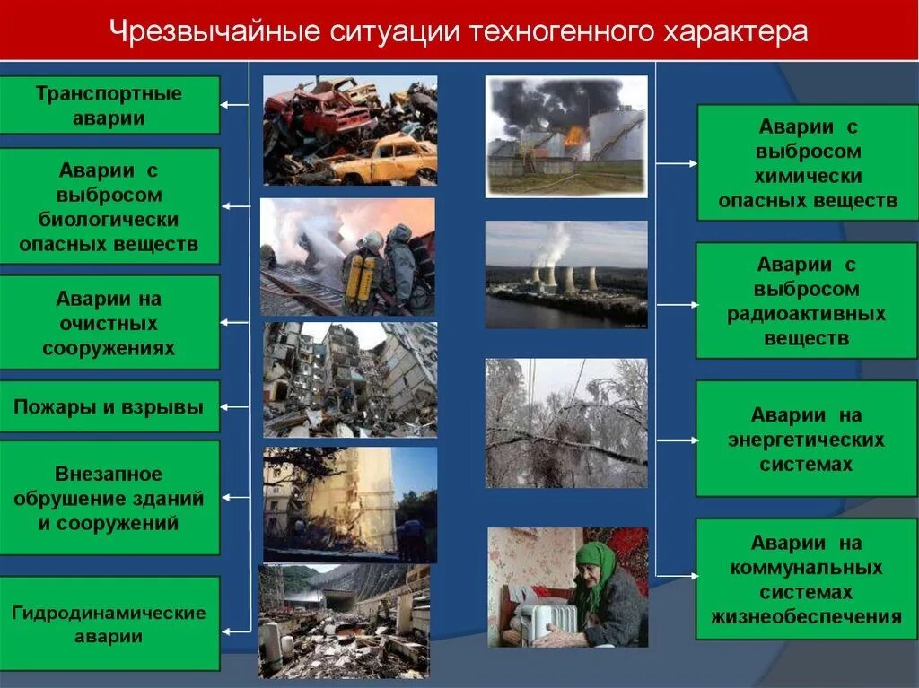 Чрезвычайные ситуации техногенного характера. Классификация техногенных ЧС. Чрезвычайные ситуации природного и техногенного характера. Природные и техногенные Чрезвычайные ситуации. Тест техногенные чс природные