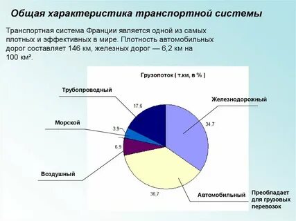 Занятость населения франции в процентах