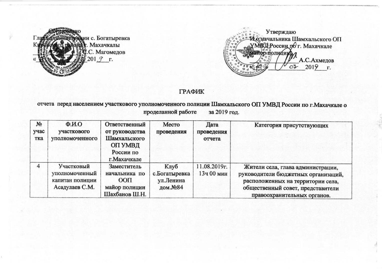 Приказ 205 участковых уполномоченных от 2019. УМВД по г Махачкала. УМВД Кировского района Махачкалы. Отчет перед населением участкового. Отчет перед населением УУП.