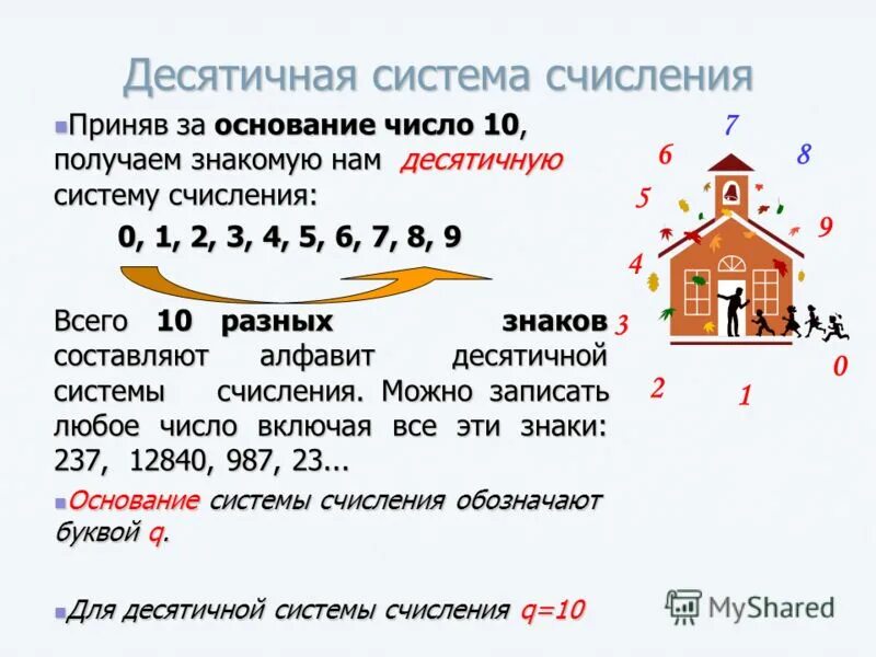 Роль чисел в россии. Основание числа.