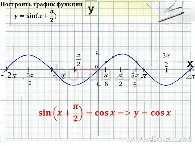 Пи на 6 на отрезке Shtampik.com
