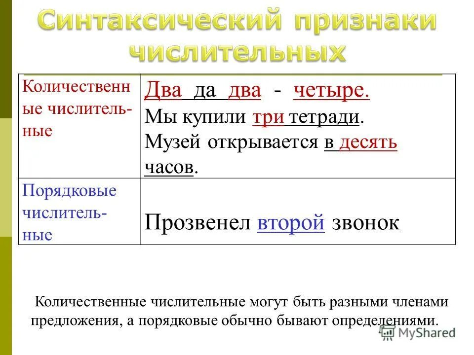 Синтаксические признаки числительного. Морфологические признаки числительных. Синтаксические признаки числительных. Имя числительное признаки. Морфологические признаки порядковых числительных