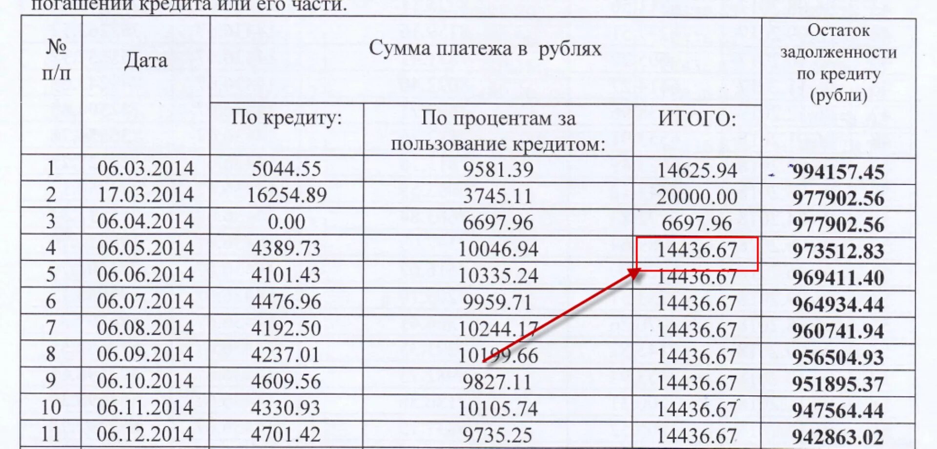 Платежей за месяц можно. График платежей. График погашения платежей по кредиту. Сумма погашения основного долга. Погашение основного долга по ипотеке.