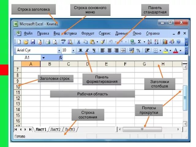 Панель форматирования в excel. Панель форматирования заголовки Столбцов. Панель форматирования рабочая область. Строка заголовка строка меню панель стандартная.