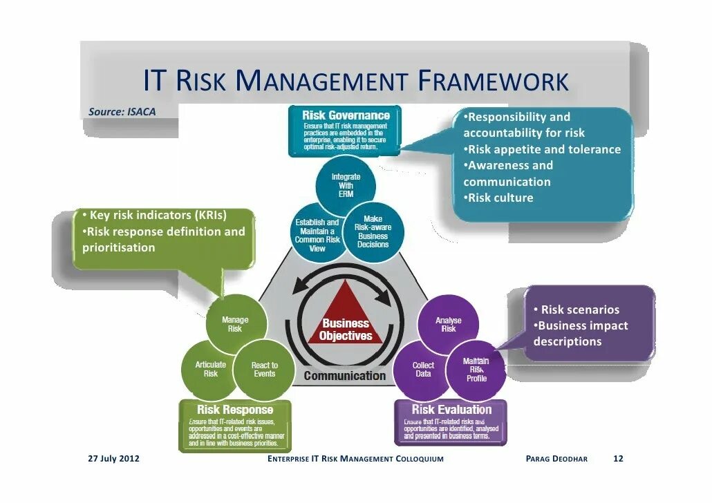 Know дериват. Risk management картинки. Risk management decisions. Risk management decisions. Риск-менеджмент.