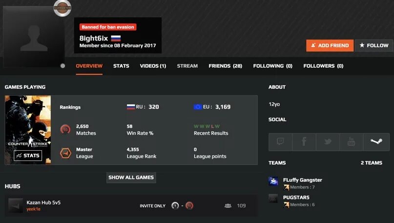 Your account requires the following faceit. Бан фейсита. Баны на FACEIT. Бан на фейсите за читы. Забанили аккаунт фейсит.