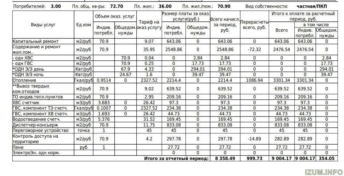 Измерение гкал