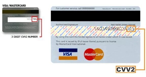 CVV код на карте. CVC/CVV что это на карте. Код безопасности CVV на карте. Что такое CVV код на банковской карте. T me mastercard cvv