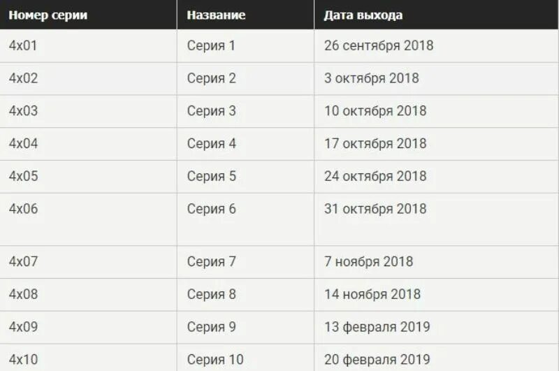 график выхода печатного издания. расписание канала пятница. бывшие расписание выхода. аниме расписание выхода серий. бывшие расписание выхода.