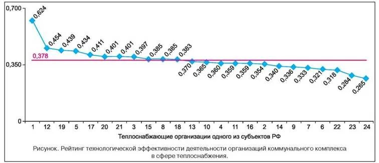 Как описать Сезонность работы теплоснабжающей организации. Календари теплоснабжающих организаций Самарской области картинки.