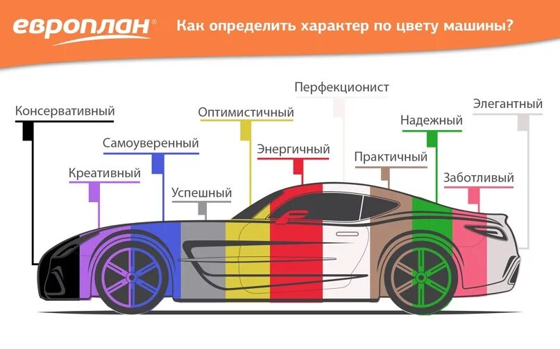 Значение цветов машин игра. Характер человека и цвет автомобиля. Цвет автомобиля и характер владельца. Характер по цвету машины. Машина с характером.