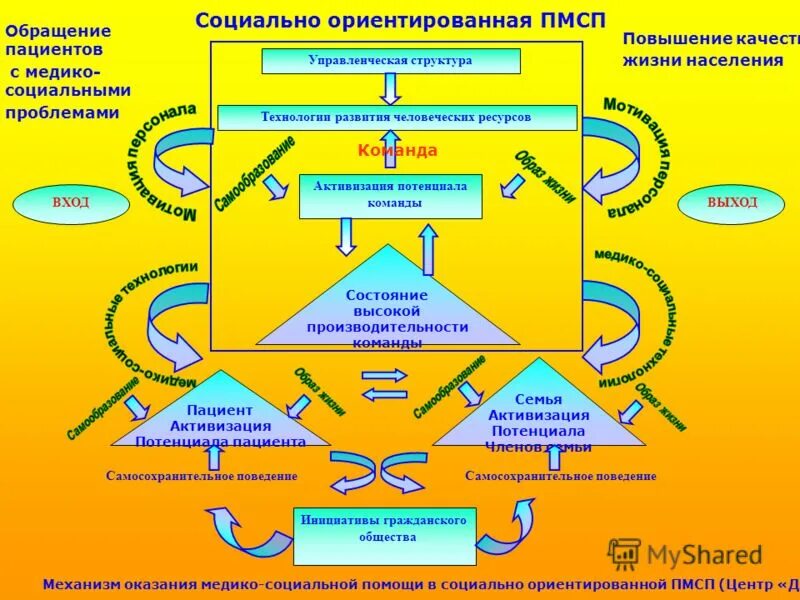 Социально ориентированная страна