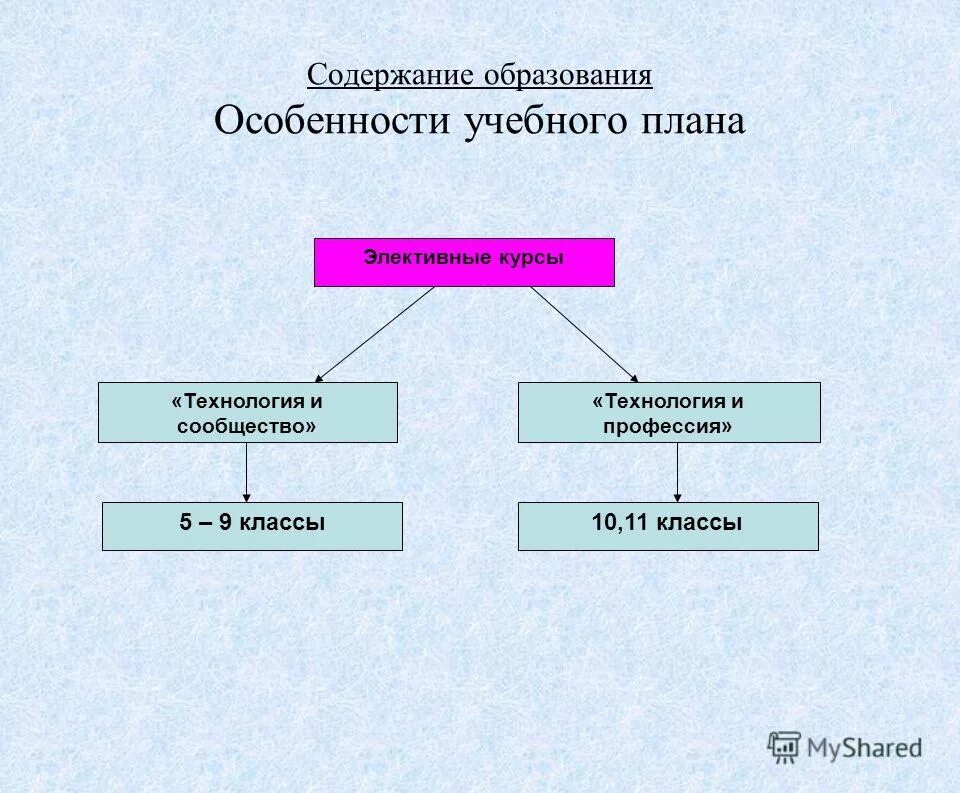 Особенности образования в россии 6 класс. Содержание образования. Особенности образования 5 класса.