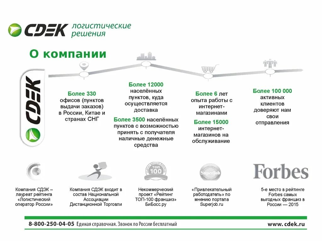 С какого числа работает сдэк. Проекты компании сдэк. компания логистические решения. схема работы сдэк. миссии логистической компании сдэк.
