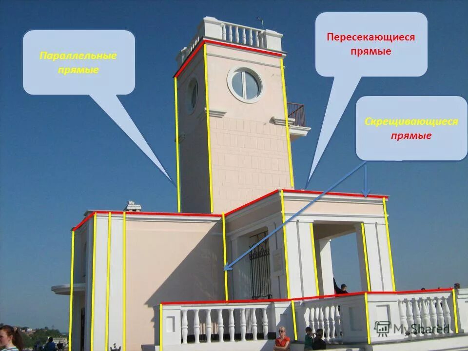 Пример прямой из жизни Images ПАРАЛЛЕЛЬНЫЕ ПРЯМЫЕ ПРЕДМЕТЫ