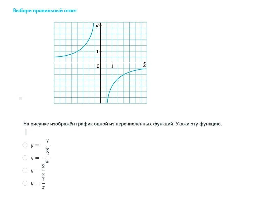 На рисунке изображена график функции у х. На рисунке изображен график одной из перечисленных функций. Рисунок из графиков функций. Что изображено на рисунке?. Рисунок перечисления функций.