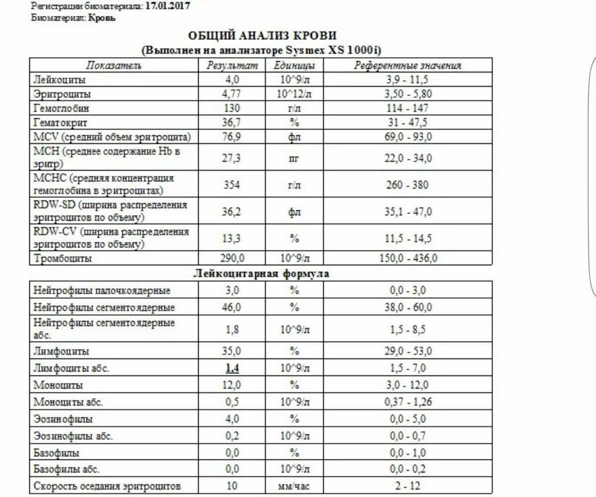 Клинический анализ крови показатели нормы. Общий анализ крови у подростка норма. Общий анализ крови норма у детей 8 лет. Общий анализ крови норма у подростков. Норма в крови много