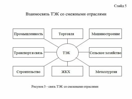 Какие отрасли входят в топливную промышленность