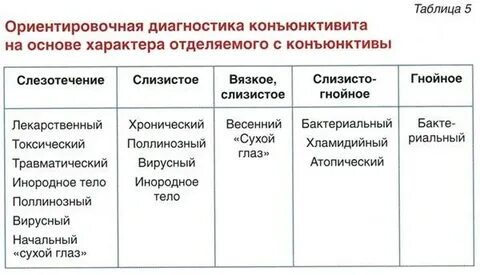 Конъюнктивит сопли и температура