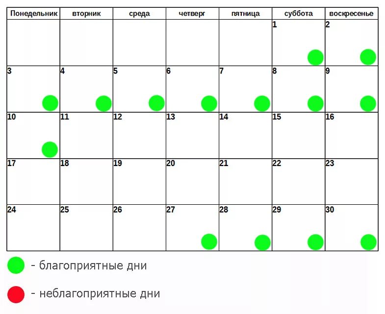 Лунный календарь по дням недели. Благоприятные дни. Неблагоприятные дни. Календарь благоприятных и неблагоприятных дней. Какие дни благоприятные.