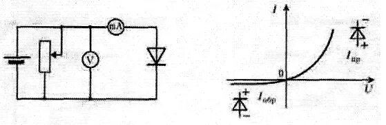 Исследование электрической цепи с полупроводниковым диодом.. Исследование работы полупроводникового диода лабораторная работа. Полупроводниковые диоды Лаба. Лабораторная работа 6. исследование полупроводниковых диодов в схеме. Лабораторные работы диод