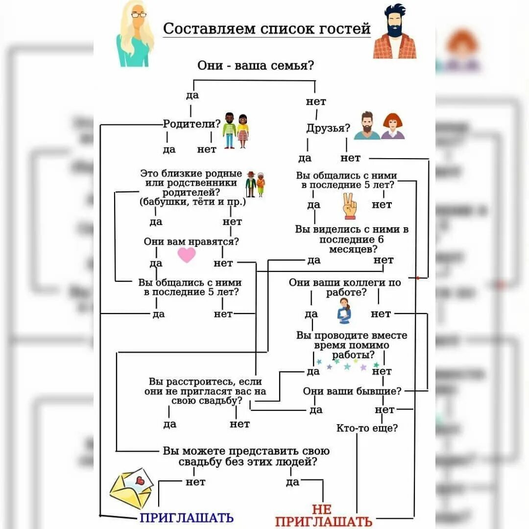 Обойтись приглашать. Решу егэ. Дори блоггер. Составление списка гостей. Обойтись приглашать.