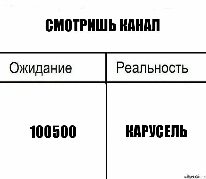ожидание реальность. ожидание реальность. ожидание реальность. картинки ожидание и реальность. ожидание реальность.