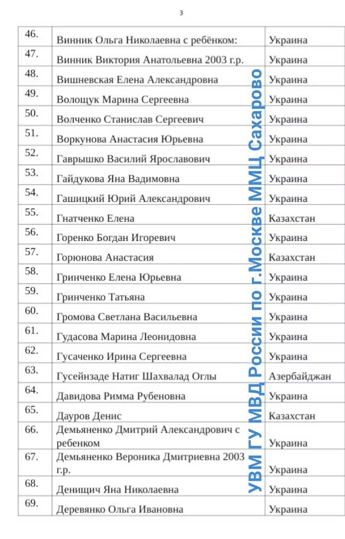 Список жителей украины. Список РВП В Екатеринбурге 2022 года квота. Списки на квоту. Список получивших квоту на РВП. Список получивших квоту на РВП 2019.