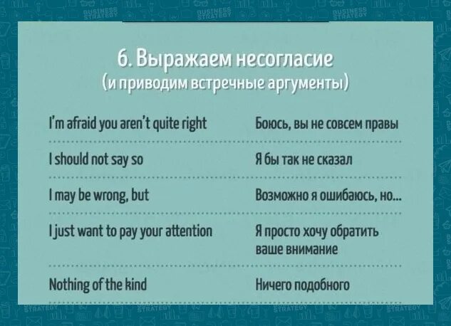 Слова согласия и несогласия. Полезные выражения на английском. Полезные фразы на английском языке. Разговорные фразы на английском. Фразы для дискуссии.