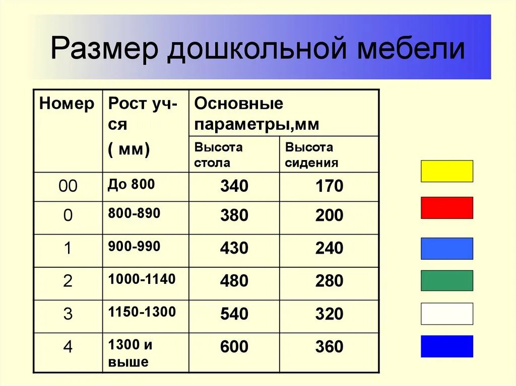 Размеров предусмотрено для школьной мебели. Высота столов стульев САНПИН. Маркировки стульев в детском саду по САНПИН таблица. Таблица размеров столов и стульев для дошкольников по САНПИН. САНПИН ростовка парт.