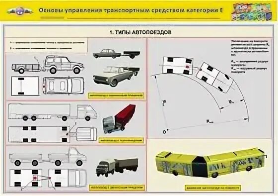 Категория автопоезда. Основы управления транспортными средствами категории в. Управление автопоездом. Управление полуприцепом задним ходом. Техника управления полуприцеп.