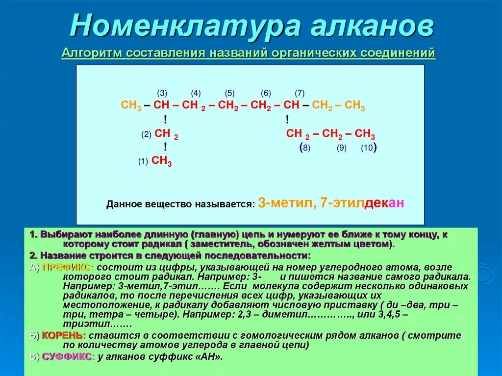 Номенклатура алканов по ИЮПАК. Цепи алканов с радикалами. Номенклатура алканов и радикалов. Номенклатура алканов таблица 10 класс. N радикал