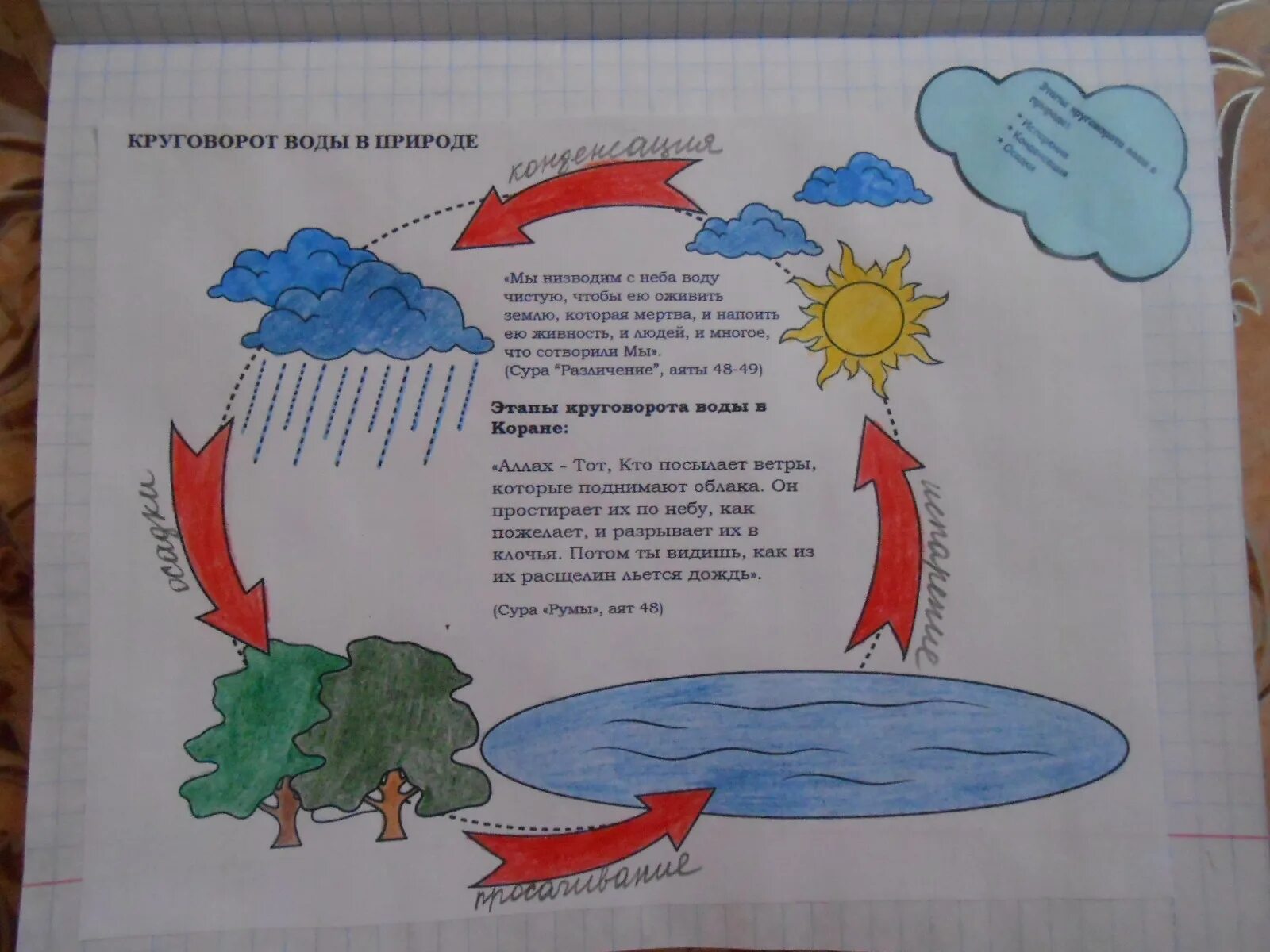 Путешествие капельки круговорот воды в природе. Круговорот воды в природе рисунок. Круговорот воды в природе для детей дошкольного возраста рисование. Путешествие капли воды в природе. Сказка про воду для детей