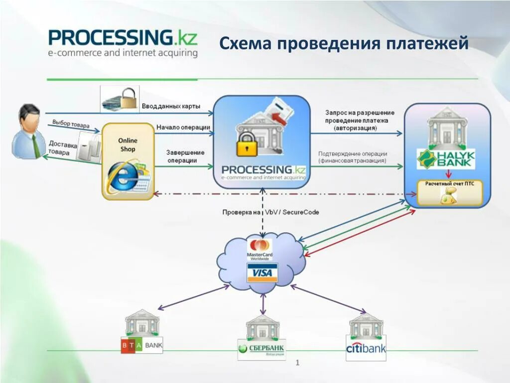 Системы управления счетом