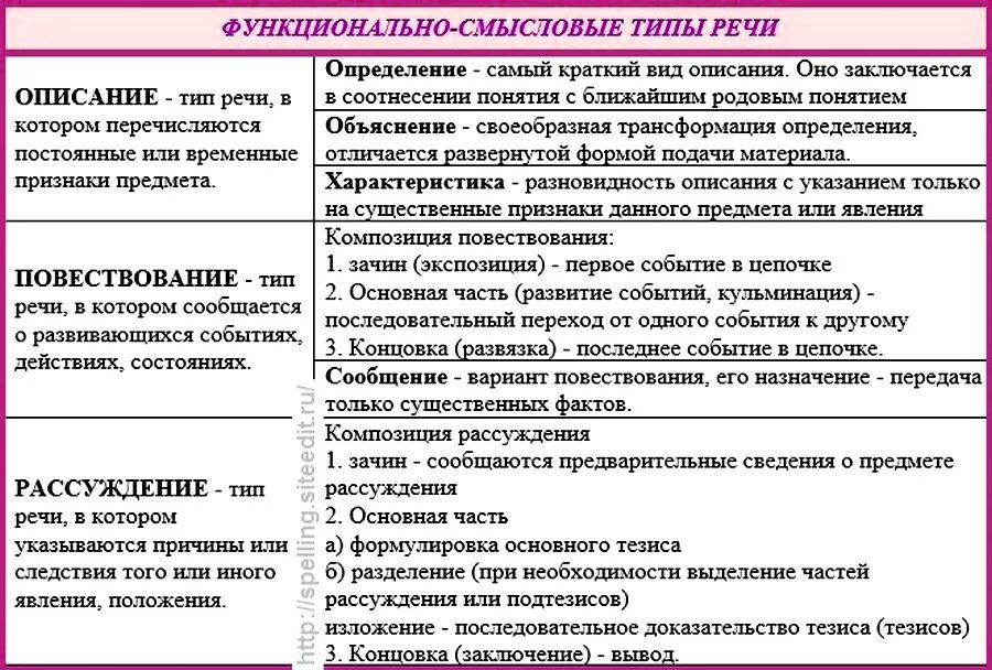 Опишите размышление алексея при анализе графика. Стили и функционально-Смысловые типы речи. Функционально-Смысловые типы речи повествование. Функциональные стили речи функционально-Смысловые типы речи. Функционально-Смысловые типы речи описание.