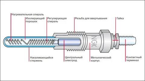Спирали дизель