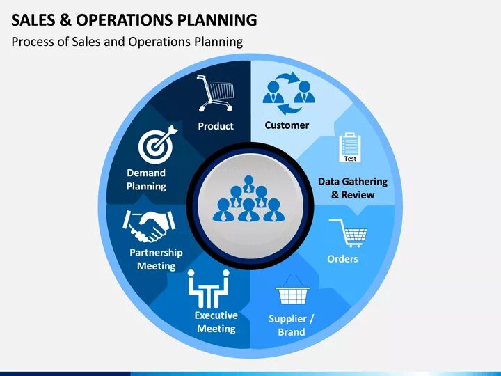 Sales and Operations planning. Sales operational planning. Sales and Operation planning лого. The operational Plan.