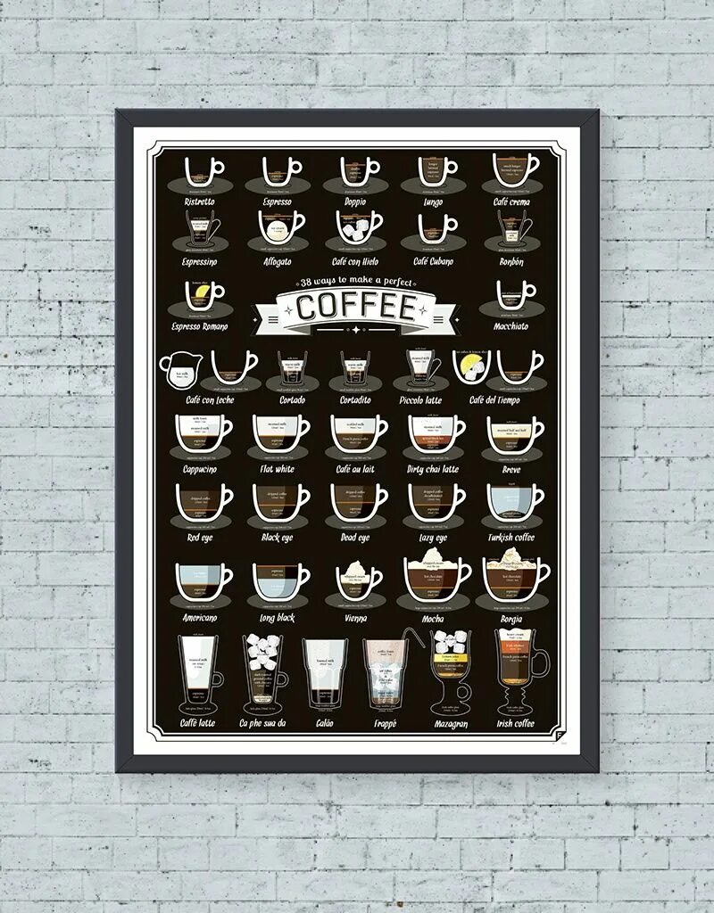 Make Coffee кофейня. Плакат кофе. Кофе принт. 38 Ways to make a perfect Coffee poster.