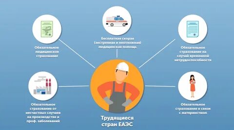 Единый рынок
