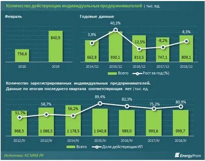 Индивидуальный предприниматель в 2019 году