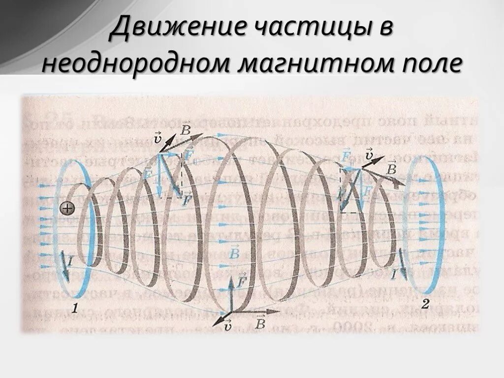 Движение заряженных частиц в однородном магнитном. Движение заряженных частиц в неоднородном магнитном поле. Движение заряженных частиц в магнитном поле. Магнитное поле заряженной частицы. Движение частицы в магнитном поле.