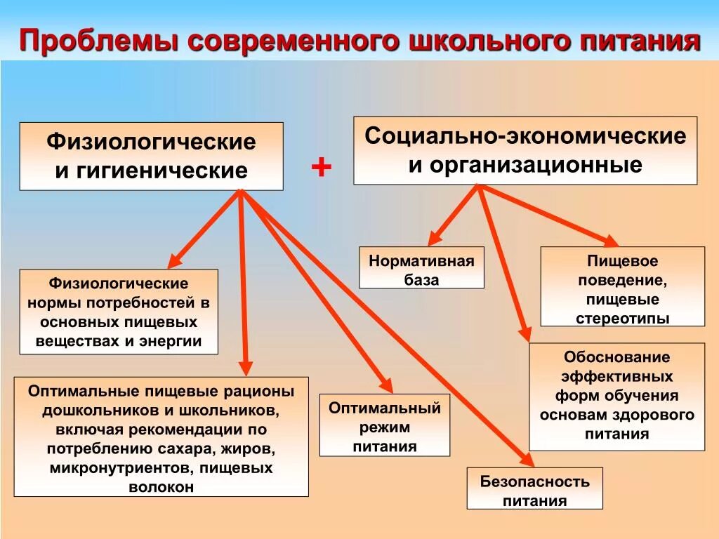 Проблемы современной школы. Проблемы современного школьника. Проблемы современных школьников. Трудности современной школы.