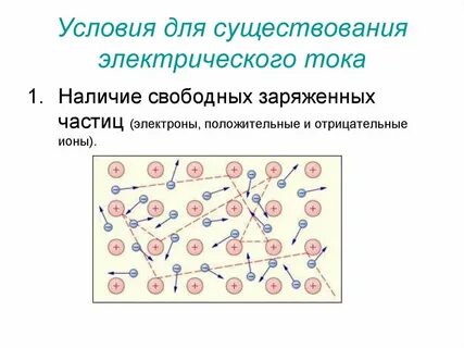 Условия возникновения силы тока