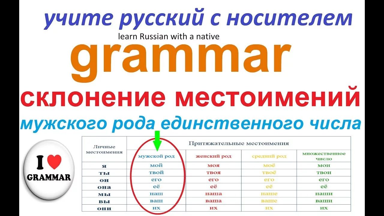 Начинаем изучать русский язык. Учить грамматику русского языка с нуля. Грамматика русского языка с нуля. Изучение русского языка с нуля для иностранцев. Учим русский с нуля.