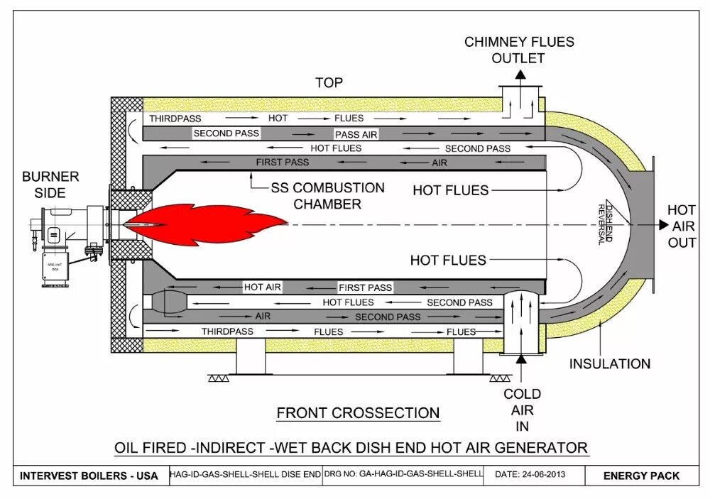 Mark plan. Boiler lateral Enclosure for Flue Gas Duct Outlet. Pass Boiler Air Gas.