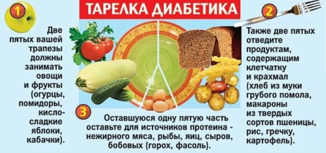 Можно банан при сахарном диабете 2. Фрукты для диабетиков. питание при гестационном диабете у беременных. фрукты при сахарном диабете разрешенные. какие фрукты можно есть при сахарном диабете 2 типа.