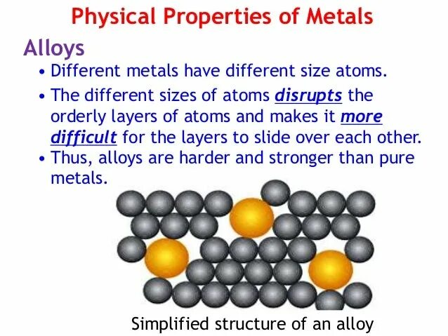 Properties of metals