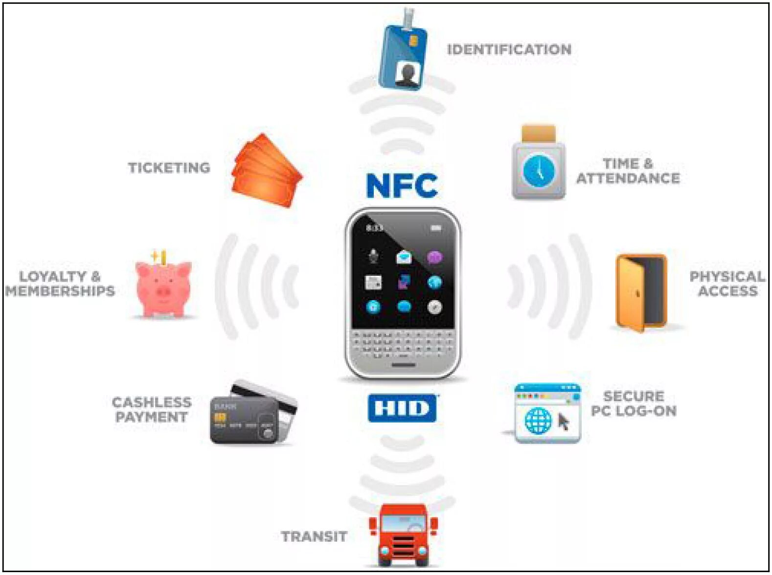 Nfc что это за функция. NFC. NFC В телефоне что это. NFC технология. Функция NFC В телефоне.